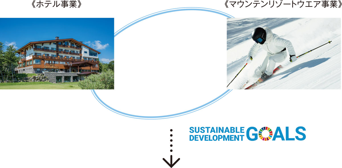 ホテル事業とマウンテンリゾートウェア事業